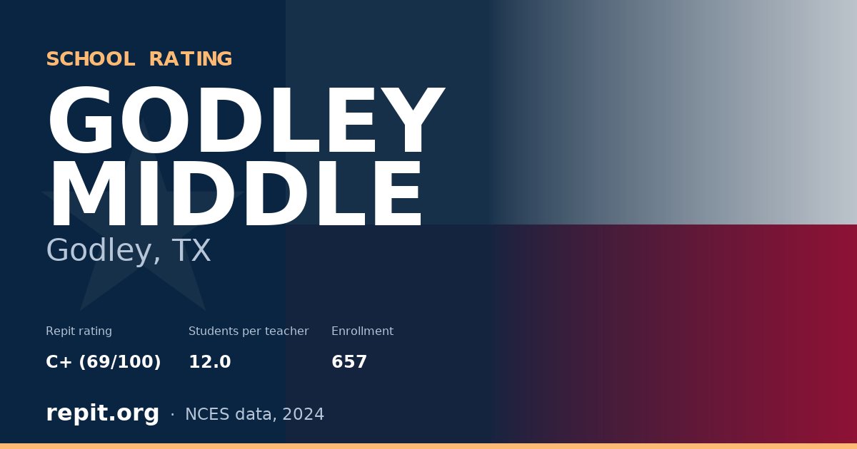GODLEY MIDDLE, Godley, TX — Repit school rating C+ (69/100)