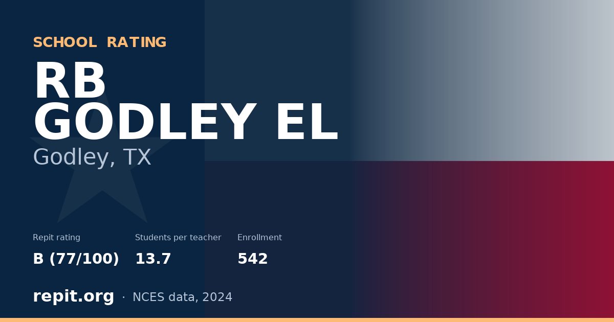 RB GODLEY EL, Godley, TX — Repit school rating B (77/100)