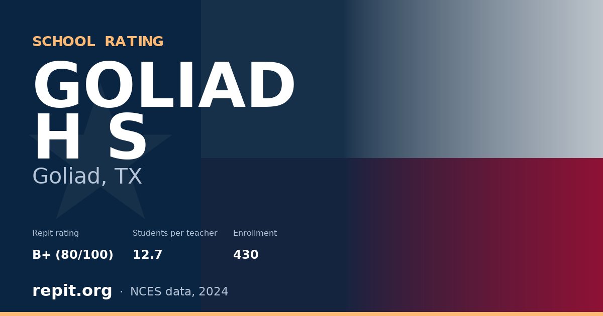 GOLIAD H S, Goliad, TX — Repit school rating B+ (80/100)