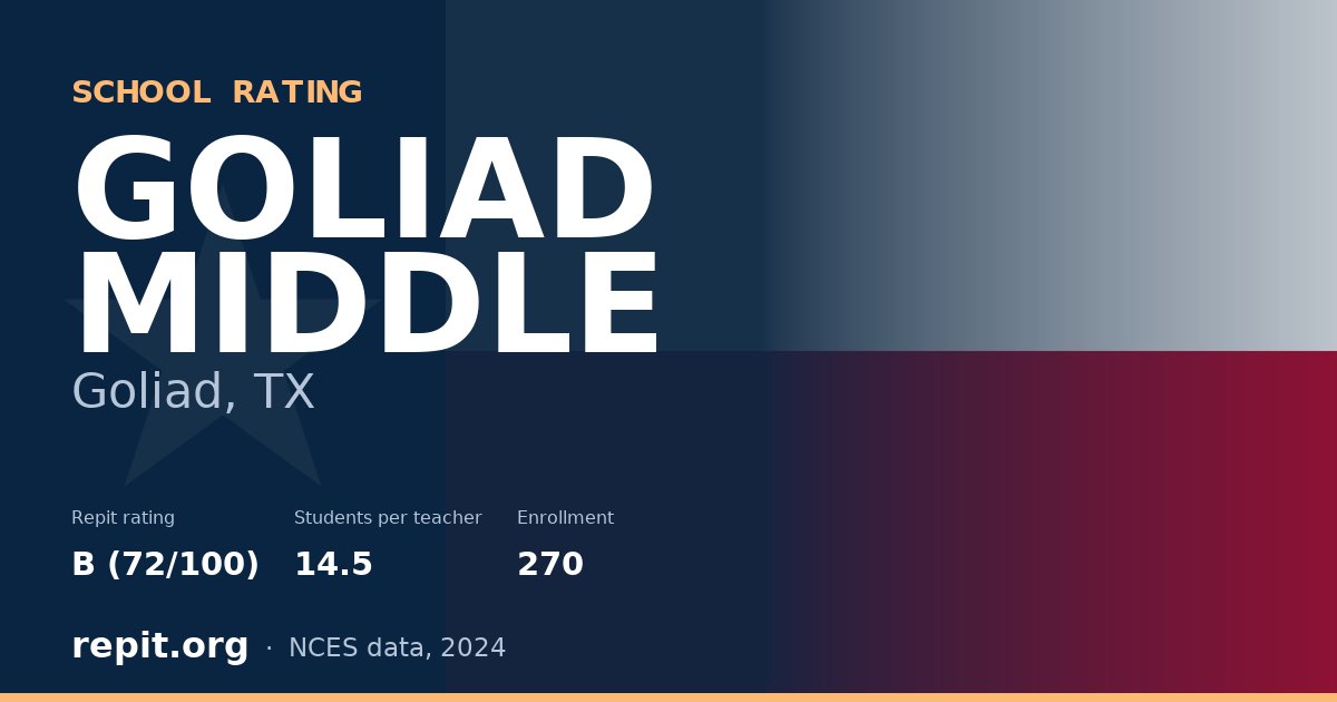 GOLIAD MIDDLE, Goliad, TX — Repit school rating B (72/100)