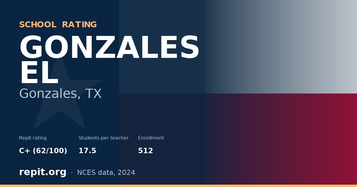 GONZALES EL, Gonzales, TX — Repit school rating C+ (62/100)