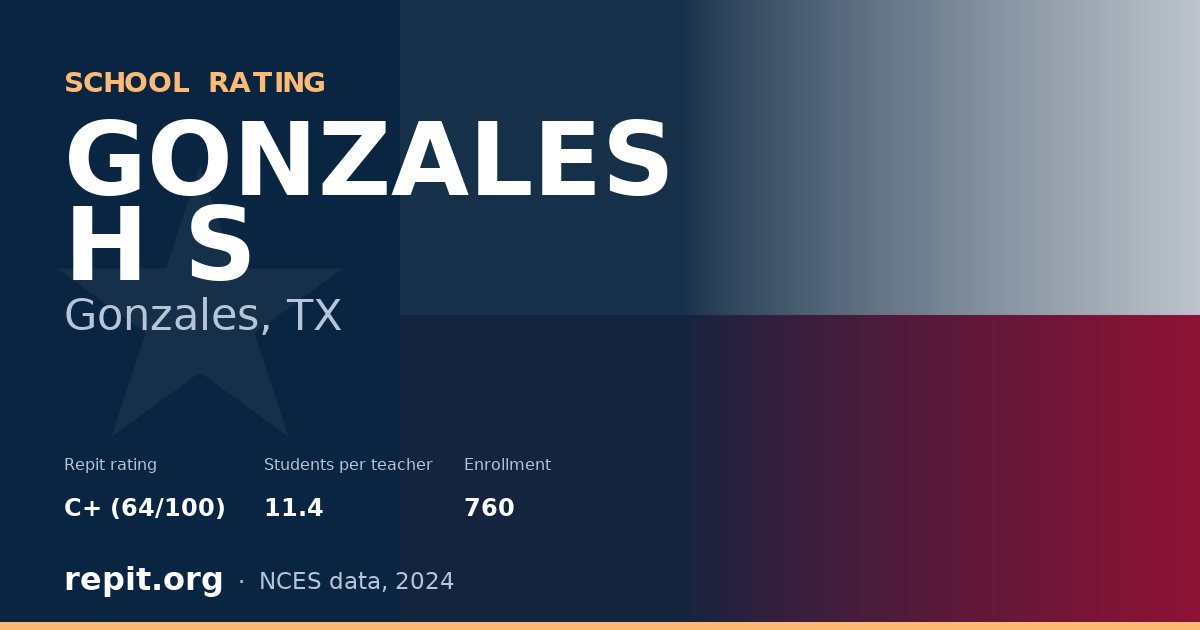 GONZALES H S, Gonzales, TX — Repit school rating C+ (64/100)