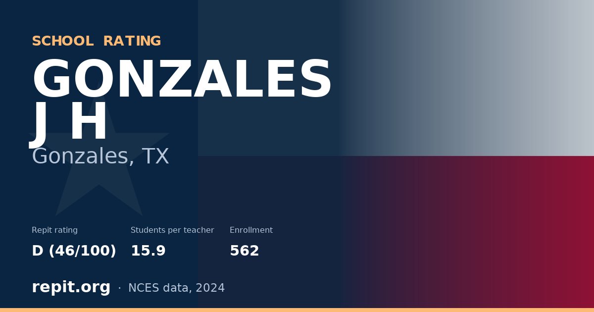 GONZALES J H, Gonzales, TX — Repit school rating D (46/100)