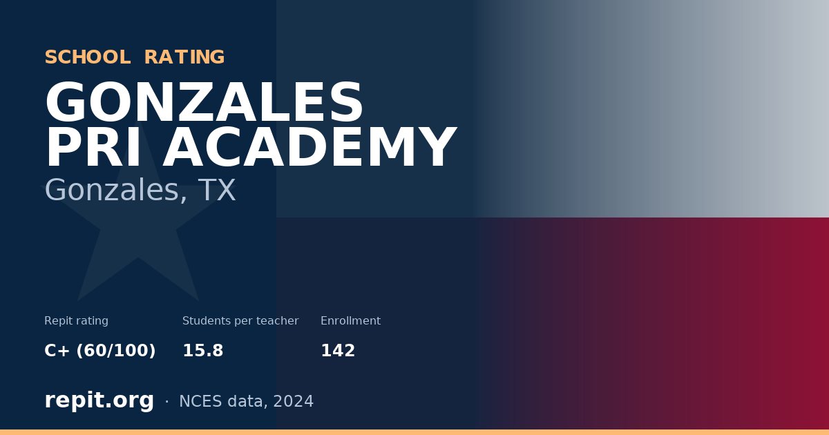 GONZALES PRI ACADEMY, Gonzales, TX — Repit school rating C+ (60/100)