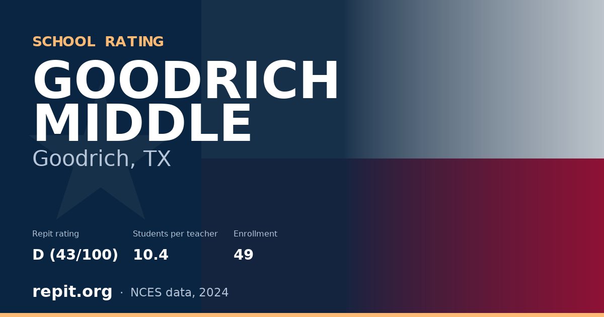 GOODRICH MIDDLE, Goodrich, TX — Repit school rating D (43/100)