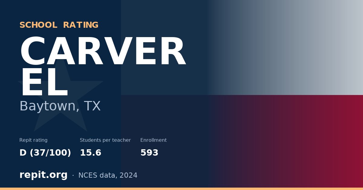 CARVER EL, Baytown, TX — Repit school rating D (37/100)