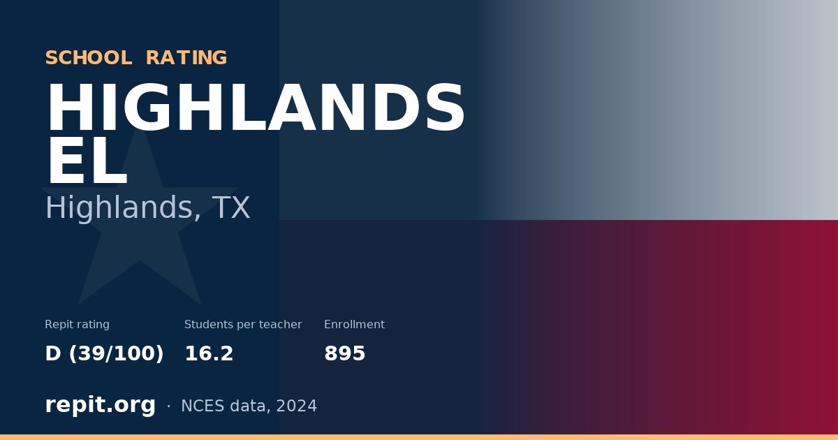 HIGHLANDS EL, Highlands, TX — Repit school rating D (39/100)