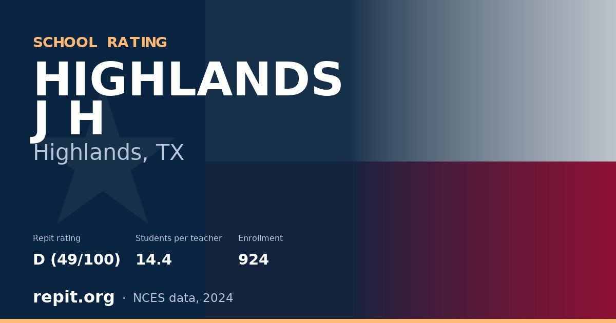 HIGHLANDS J H, Highlands, TX — Repit school rating D (49/100)