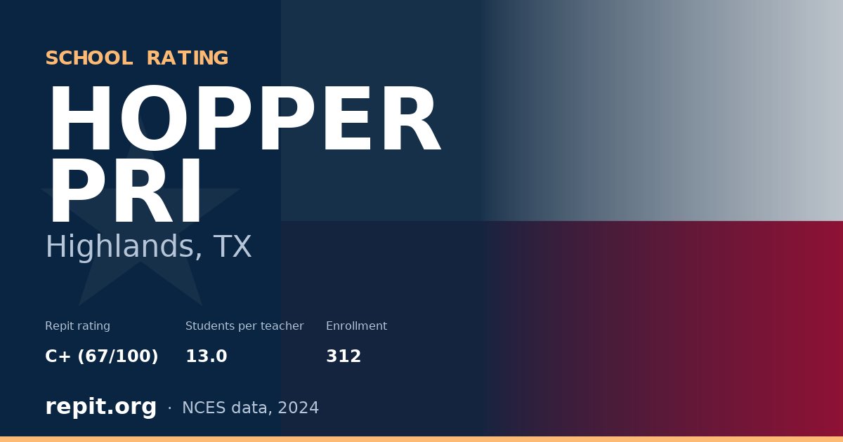 HOPPER PRI, Highlands, TX — Repit school rating C+ (67/100)