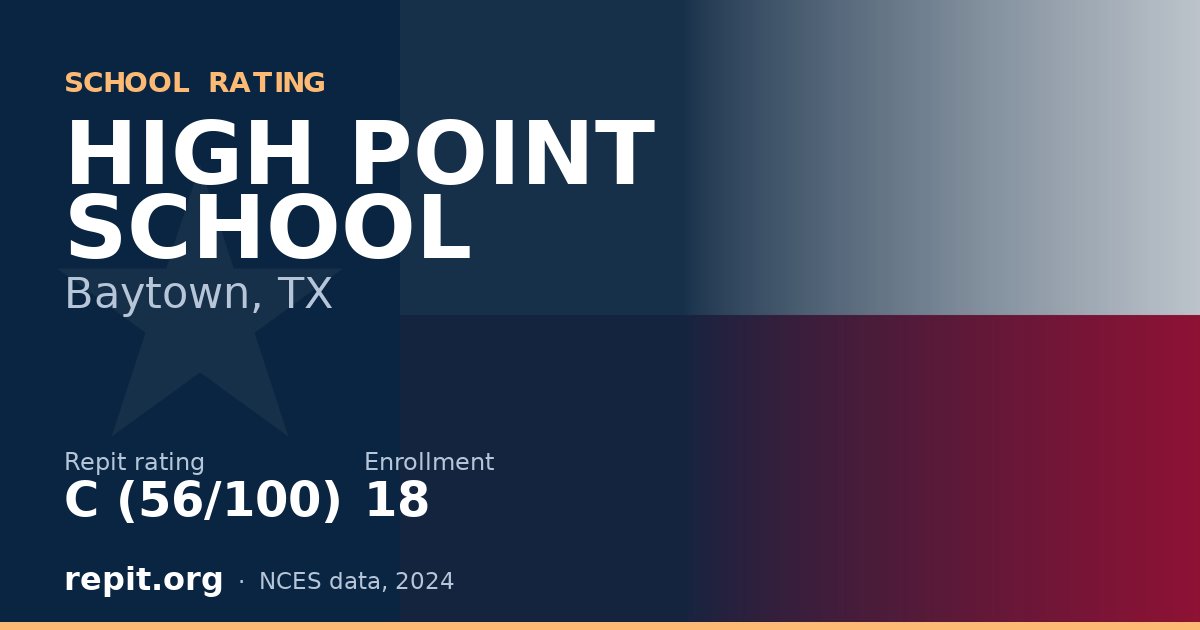 HIGH POINT SCHOOL, Baytown, TX — Repit school rating C (56/100)
