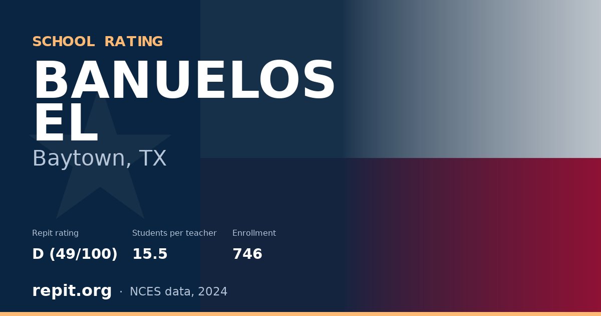 BANUELOS EL, Baytown, TX — Repit school rating D (49/100)