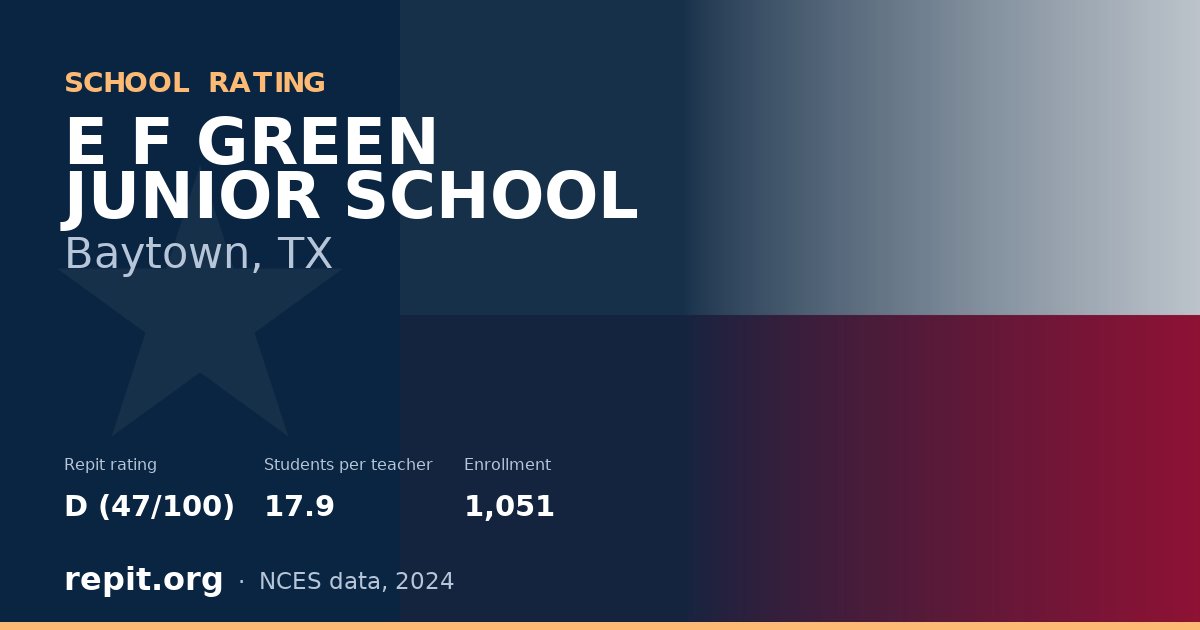 E F GREEN JUNIOR SCHOOL, Baytown, TX — Repit school rating D (47/100)