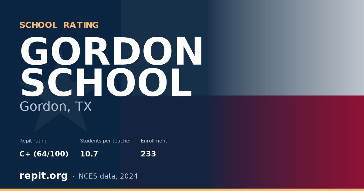 GORDON SCHOOL, Gordon, TX — Repit school rating C+ (64/100)