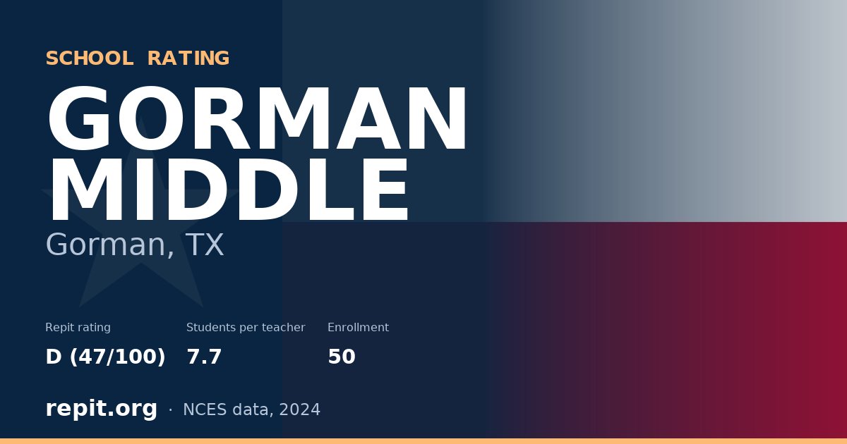 GORMAN MIDDLE, Gorman, TX — Repit school rating D (47/100)