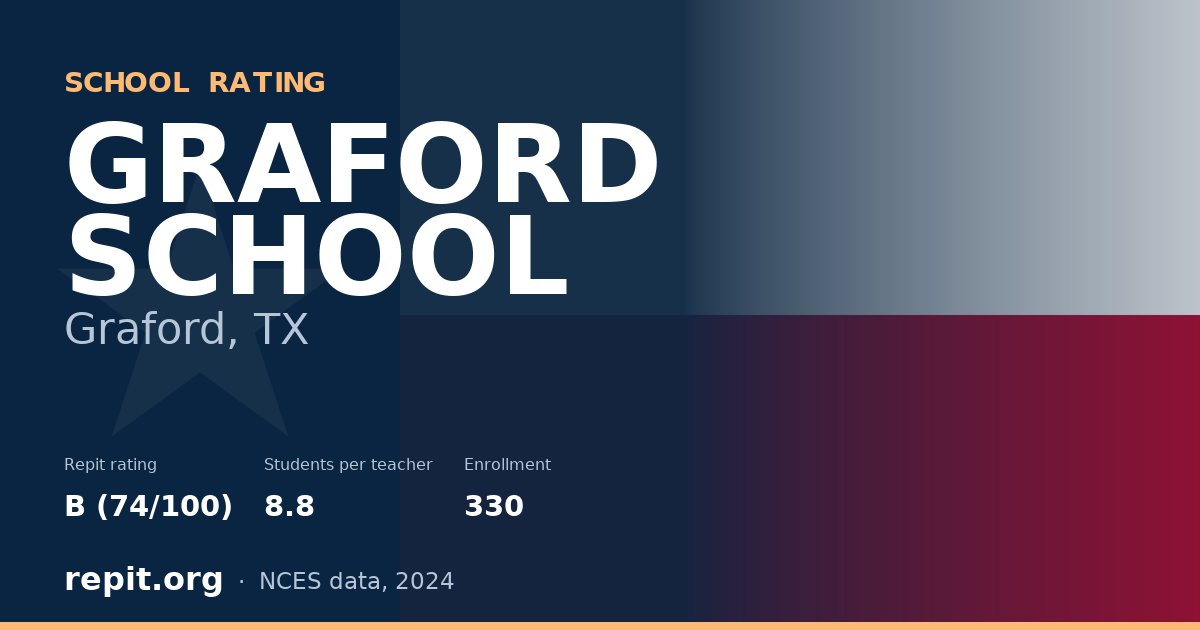 GRAFORD SCHOOL, Graford, TX — Repit school rating B (74/100)