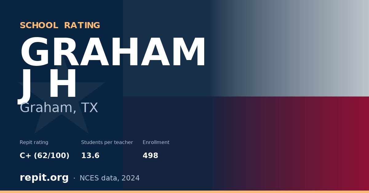 GRAHAM J H, Graham, TX — Repit school rating C+ (62/100)