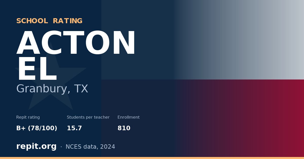 ACTON EL, Granbury, TX — Repit school rating B+ (78/100)