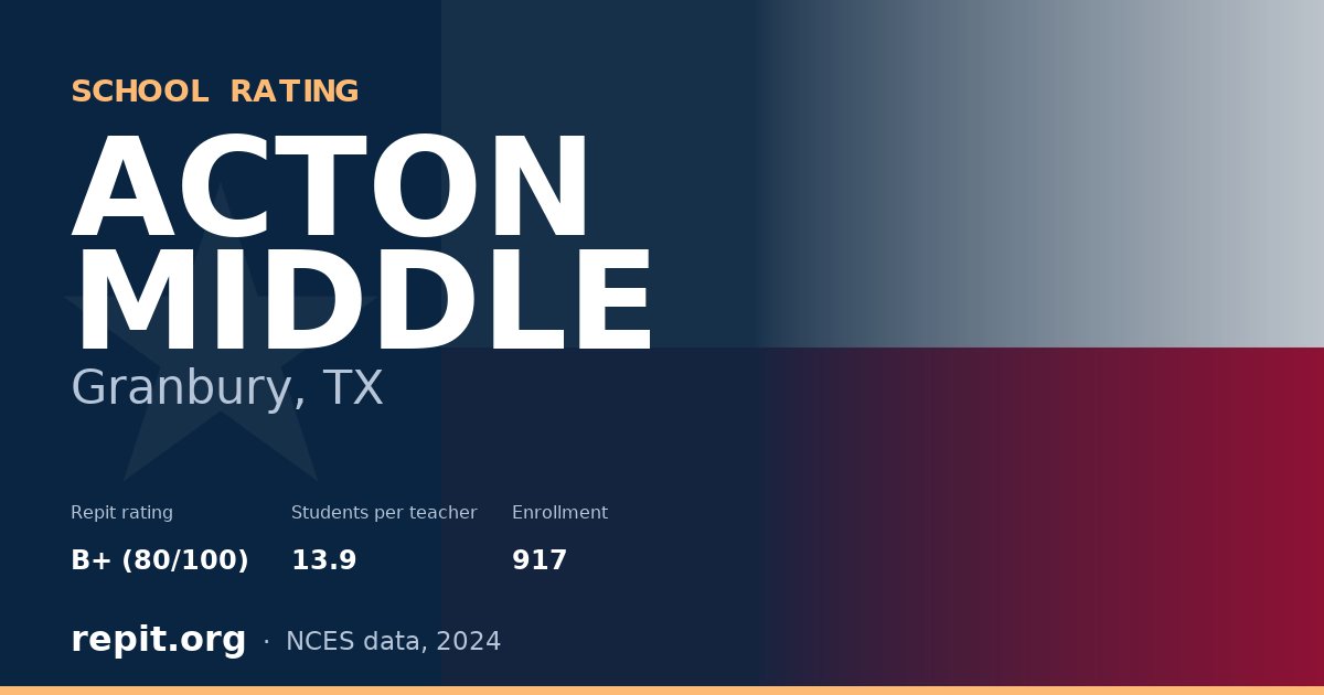 ACTON MIDDLE, Granbury, TX — Repit school rating B+ (80/100)