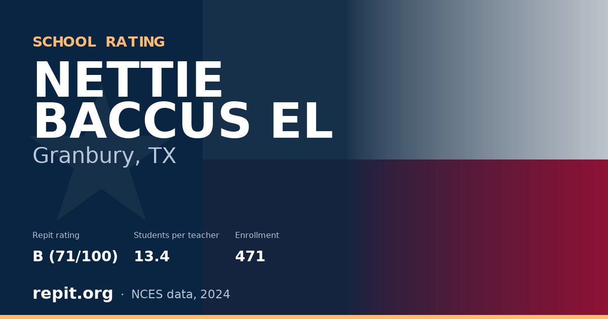 NETTIE BACCUS EL, Granbury, TX — Repit school rating B (71/100)