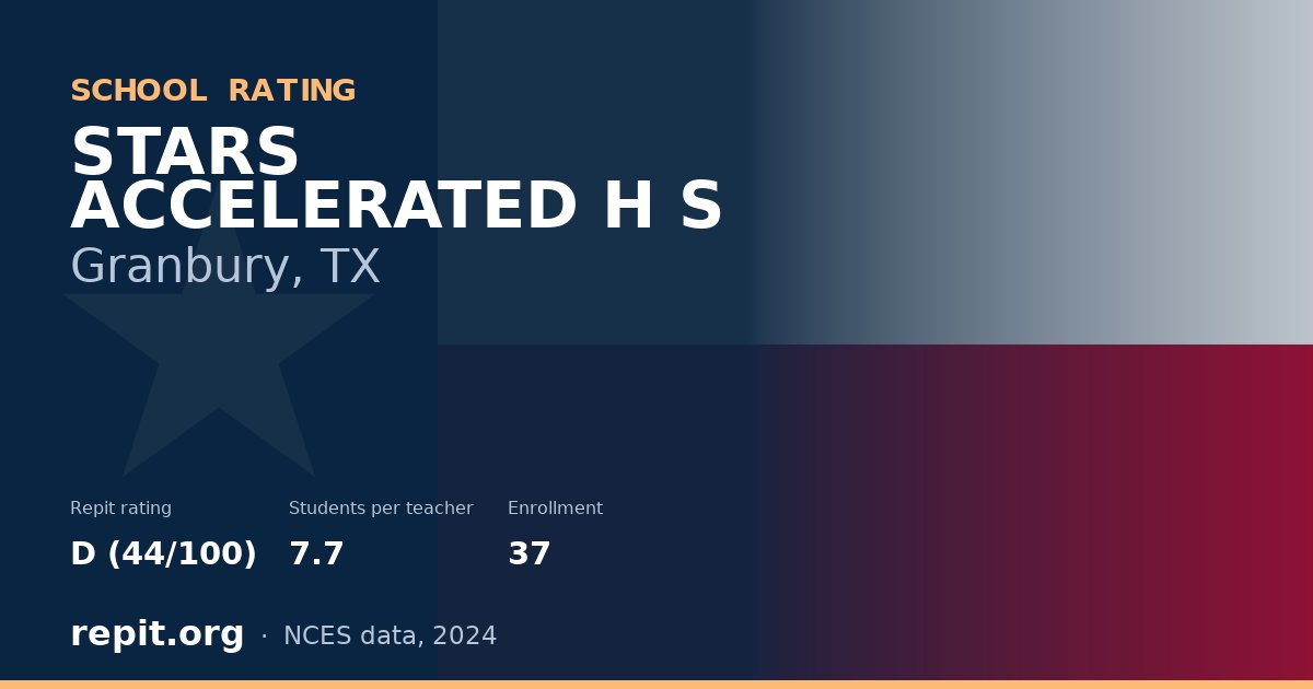 STARS ACCELERATED H S, Granbury, TX — Repit school rating D (44/100)