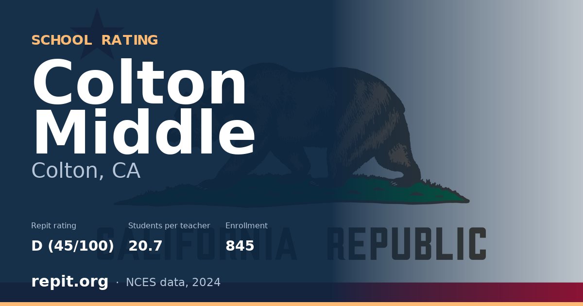 Colton Middle, Colton, CA — Repit school rating D (45/100)