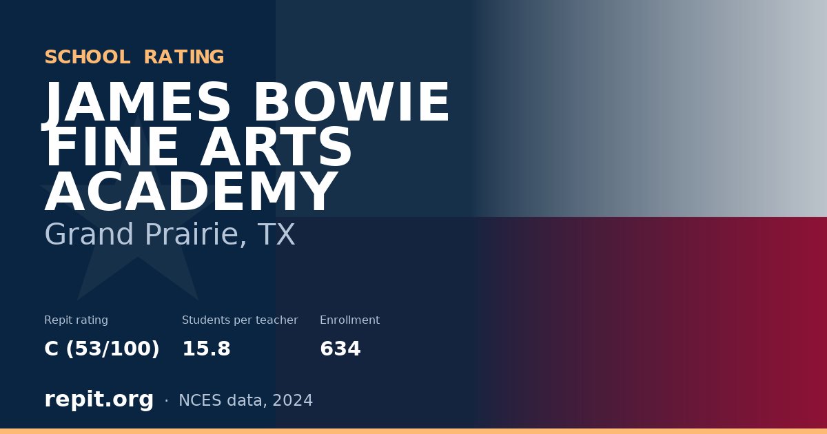 JAMES BOWIE FINE ARTS ACADEMY, Grand Prairie, TX — Repit school rating C (53/100)