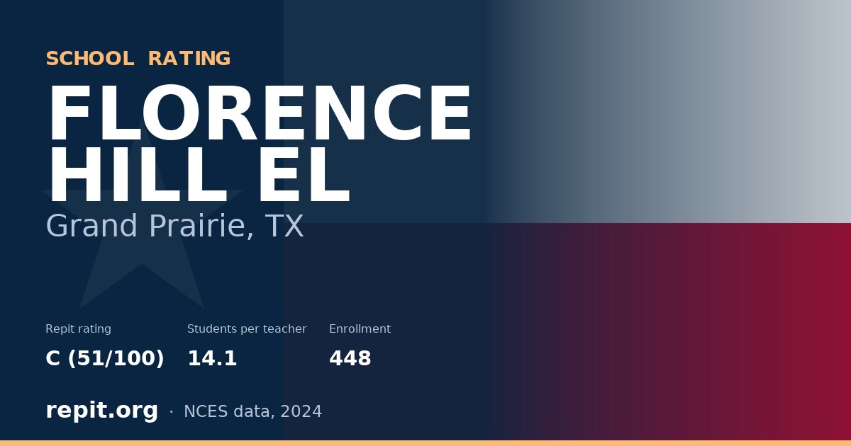 FLORENCE HILL EL, Grand Prairie, TX — Repit school rating C (51/100)