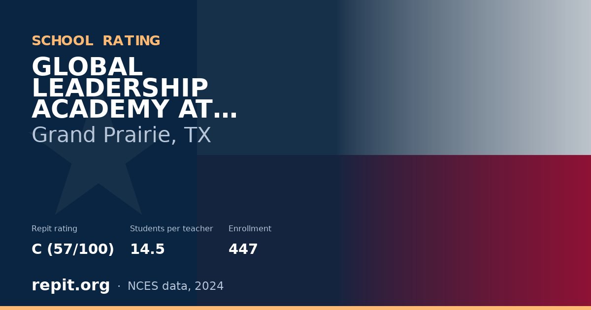 GLOBAL LEADERSHIP ACADEMY AT BARBARA BUSH EL, Grand Prairie, TX — Repit school rating C (57/100)
