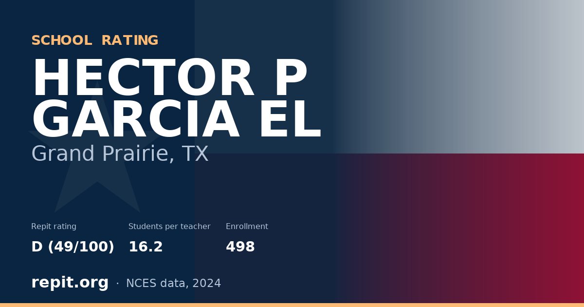 HECTOR P GARCIA EL, Grand Prairie, TX — Repit school rating D (49/100)