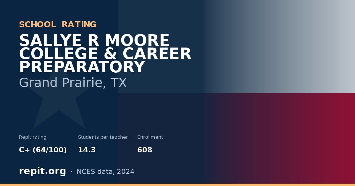 SALLYE R MOORE COLLEGE & CAREER PREPARATORY, Grand Prairie, TX — Repit school rating C+ (64/100)