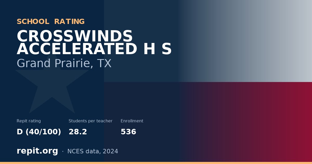 CROSSWINDS ACCELERATED H S, Grand Prairie, TX — Repit school rating D (40/100)