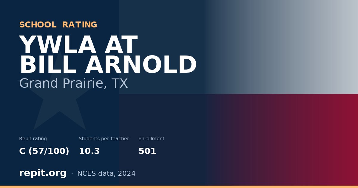 YWLA AT BILL ARNOLD, Grand Prairie, TX — Repit school rating C (57/100)