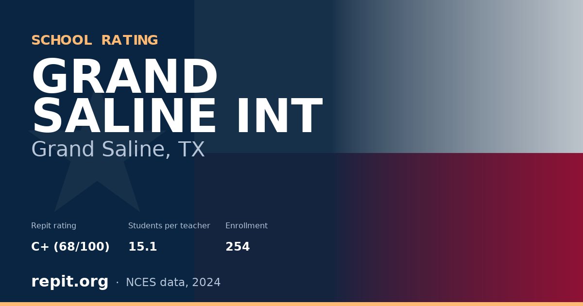 GRAND SALINE INT, Grand Saline, TX — Repit school rating C+ (68/100)