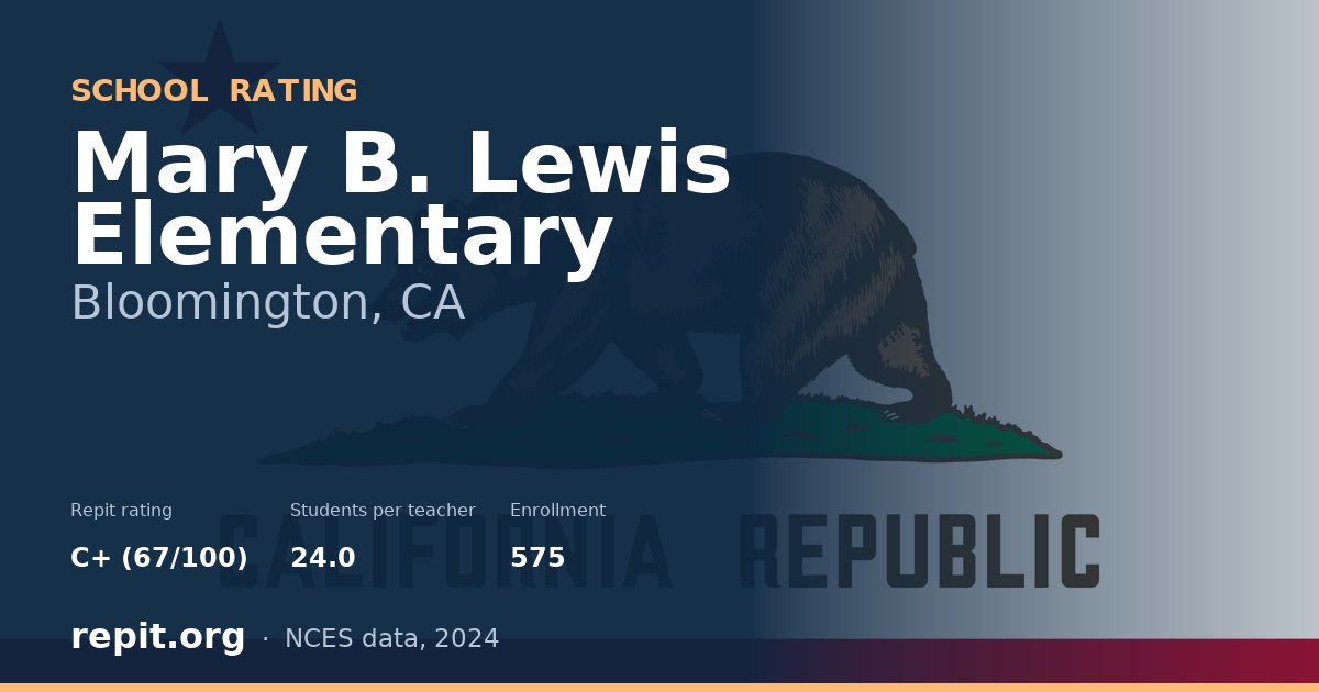 Mary B. Lewis Elementary, Bloomington, CA — Repit school rating C+ (67/100)