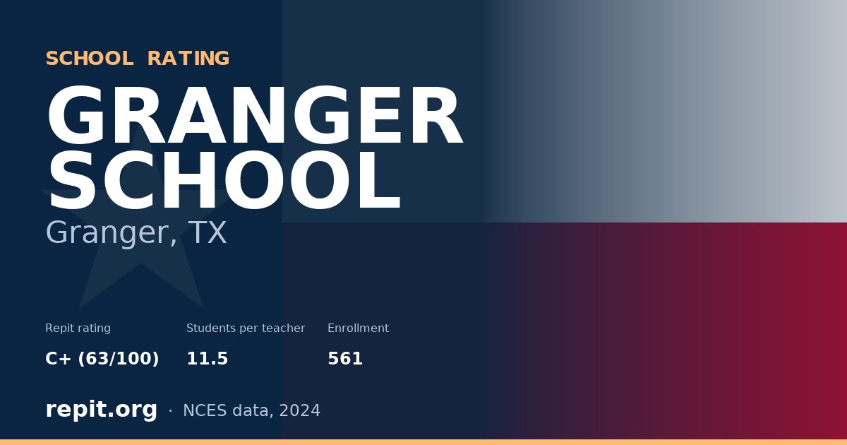 GRANGER SCHOOL, Granger, TX — Repit school rating C+ (63/100)