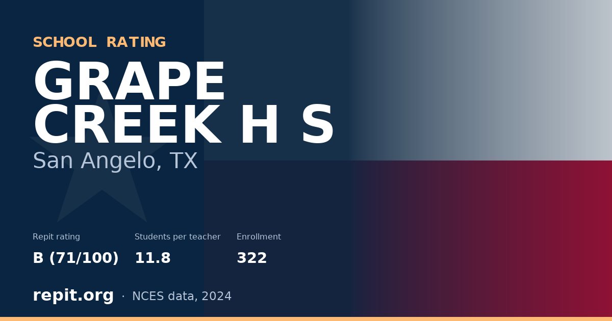 GRAPE CREEK H S, San Angelo, TX — Repit school rating B (71/100)