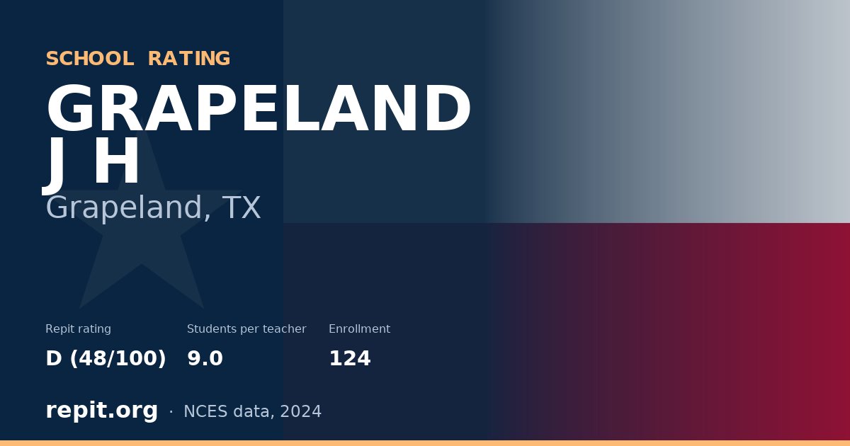 GRAPELAND J H, Grapeland, TX — Repit school rating D (48/100)