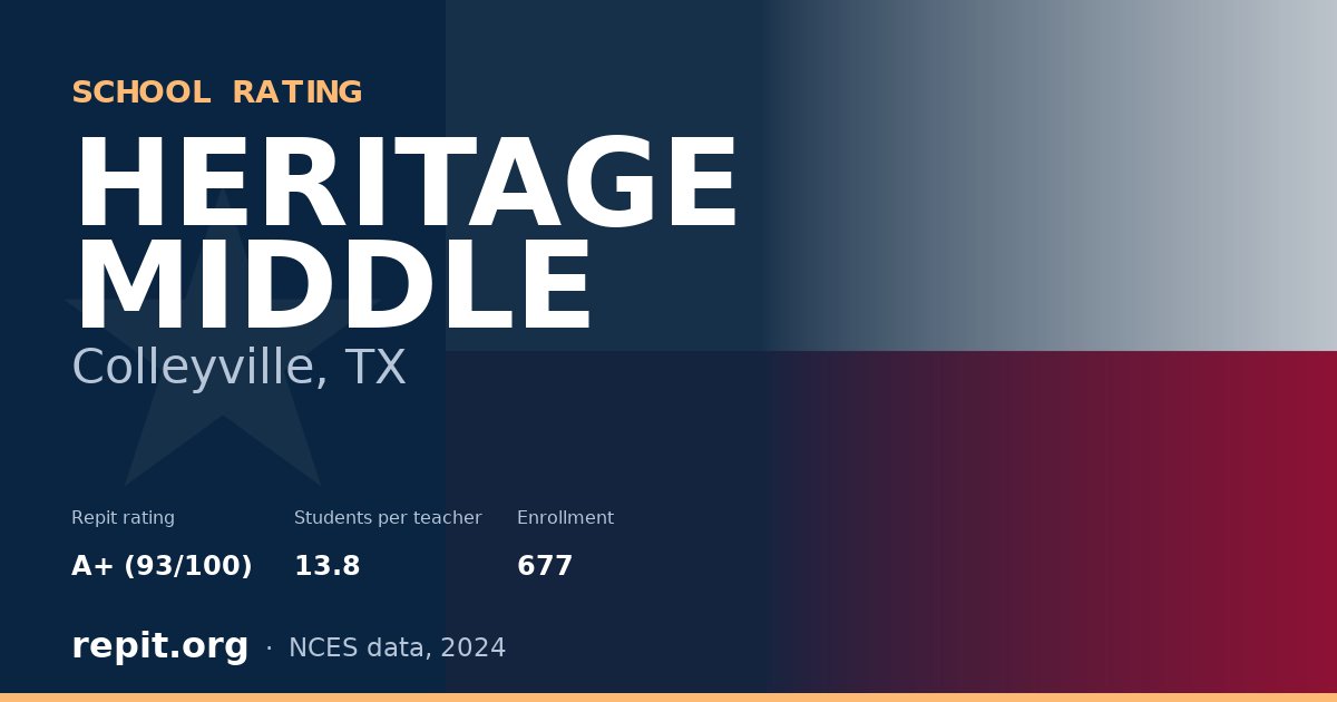 HERITAGE MIDDLE, Colleyville, TX — Repit school rating A+ (93/100)