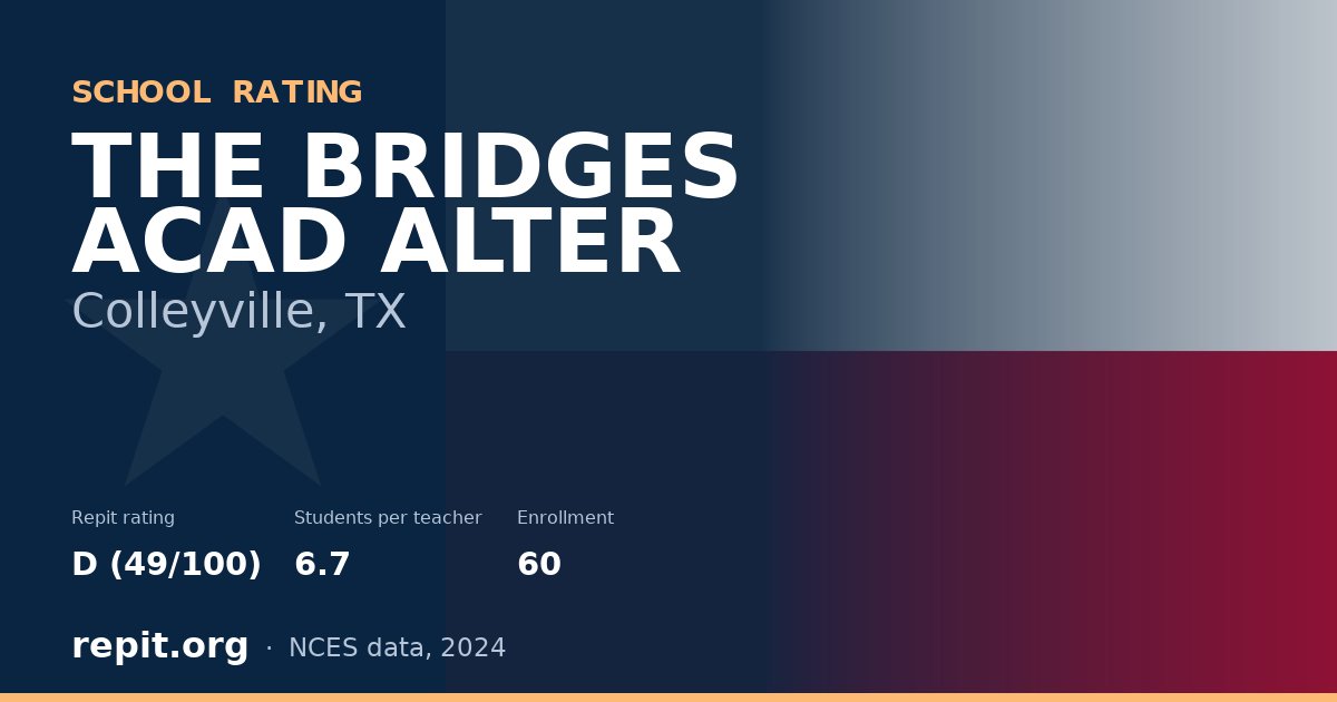 THE BRIDGES ACAD ALTER, Colleyville, TX — Repit school rating D (49/100)