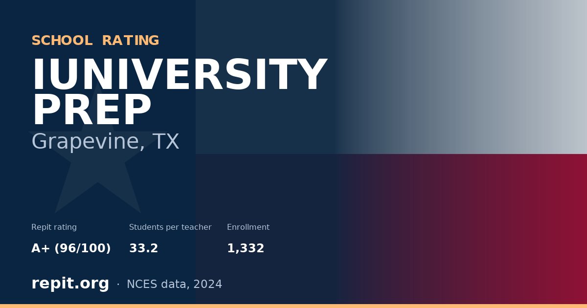 IUNIVERSITY PREP, Grapevine, TX — Repit school rating A+ (96/100)