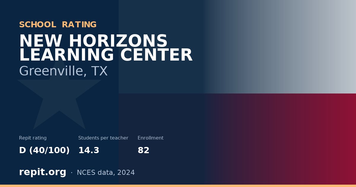 NEW HORIZONS LEARNING CENTER, Greenville, TX — Repit school rating D (40/100)