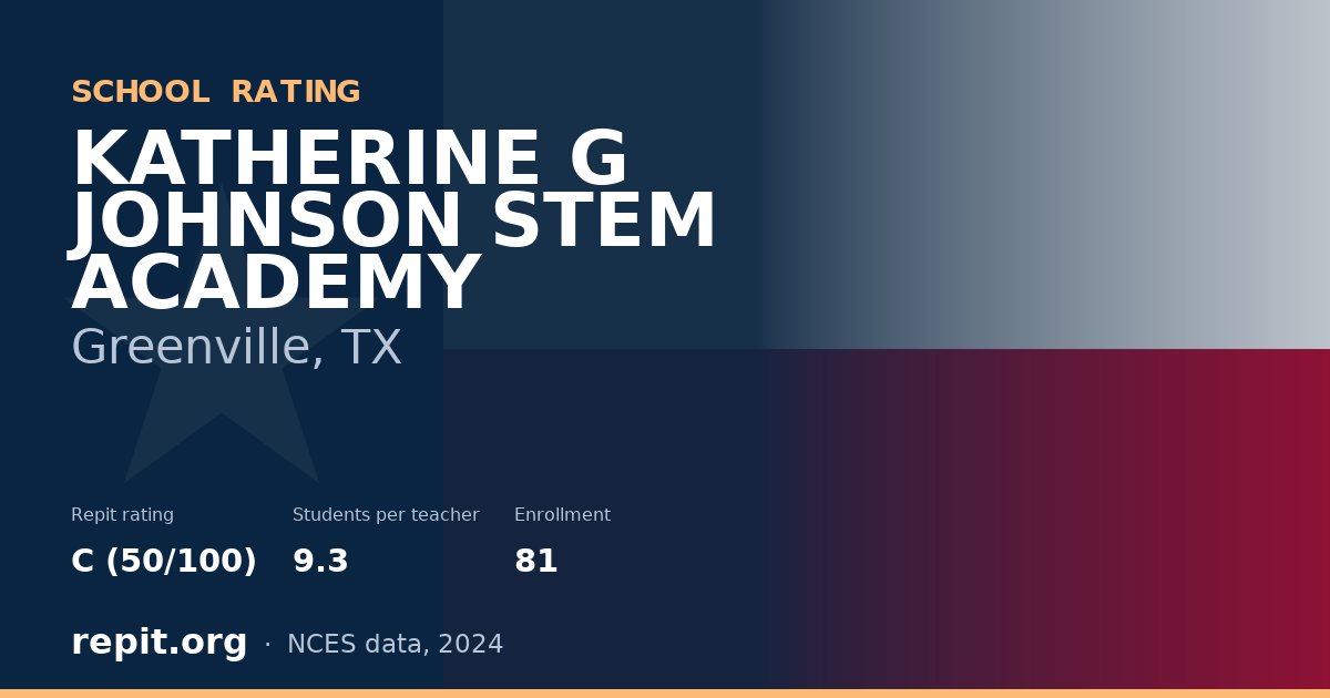 KATHERINE G JOHNSON STEM ACADEMY, Greenville, TX — Repit school rating C (50/100)
