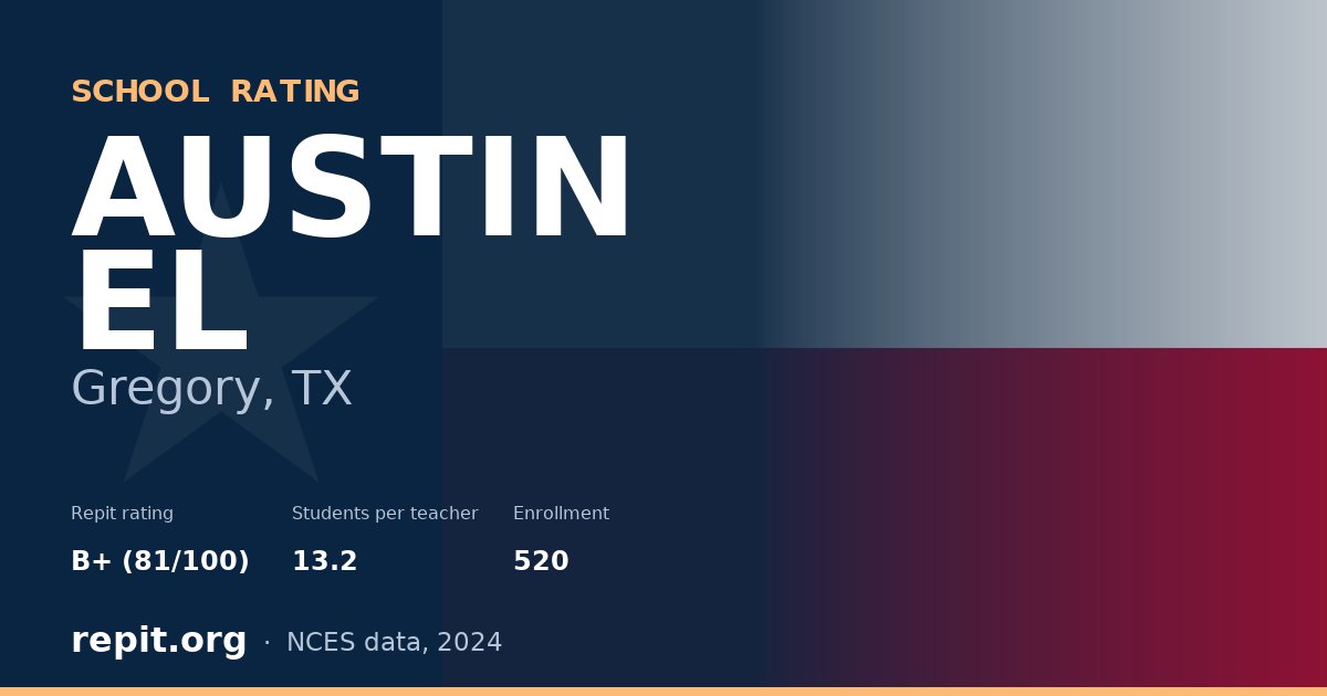AUSTIN EL, Gregory, TX — Repit school rating B+ (81/100)