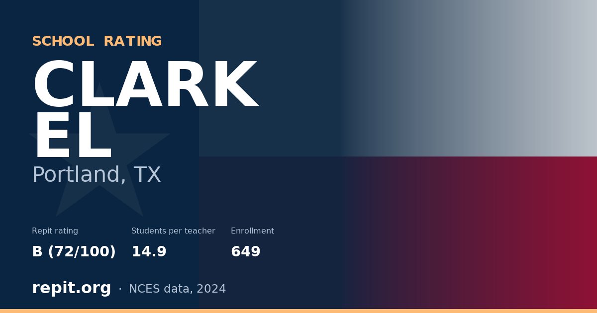 CLARK EL, Portland, TX — Repit school rating B (72/100)