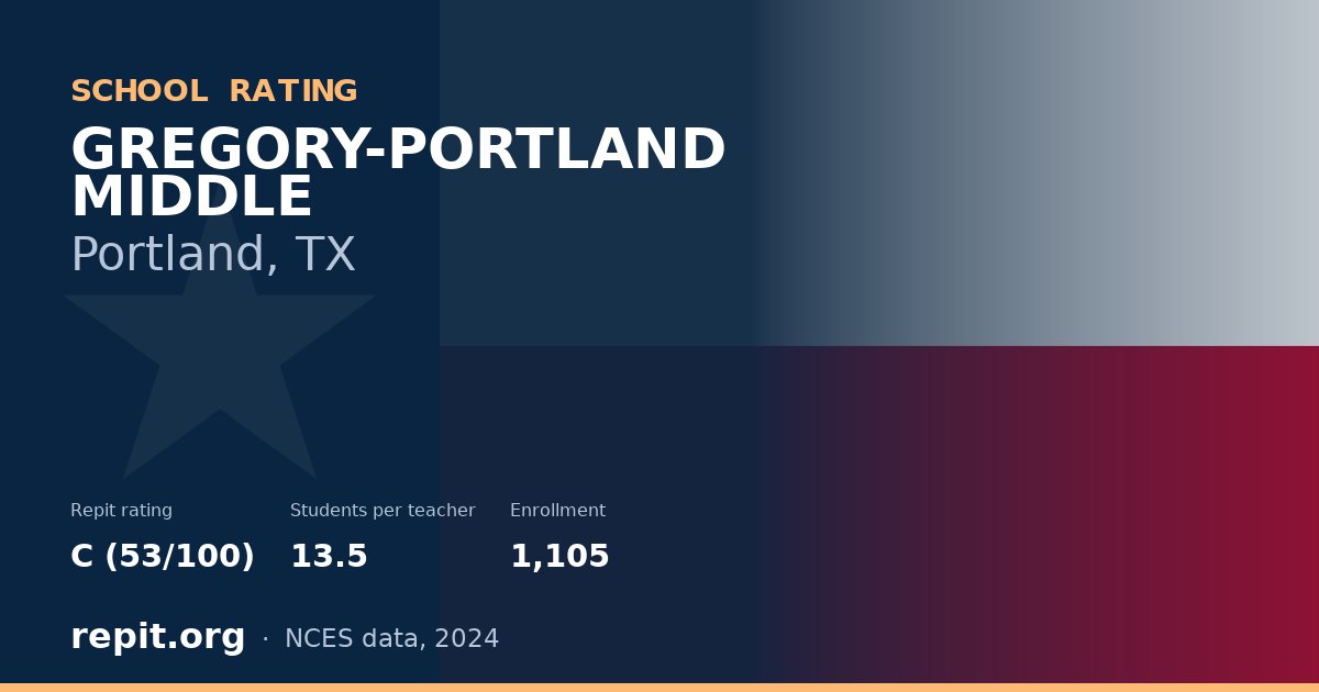 GREGORY-PORTLAND MIDDLE, Portland, TX — Repit school rating C (53/100)