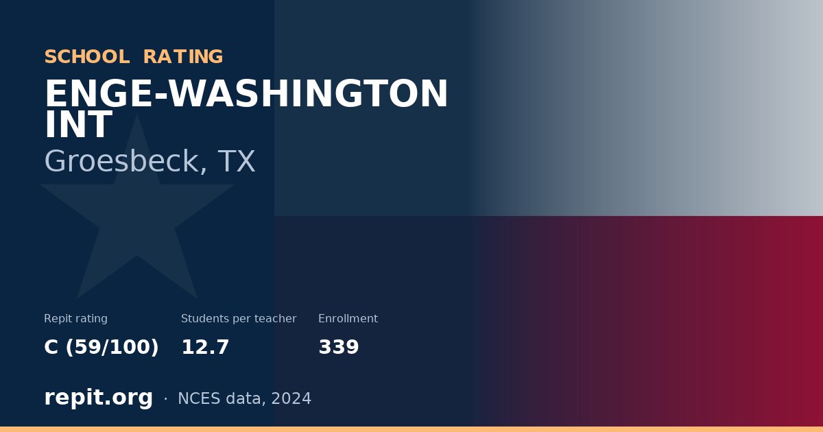ENGE-WASHINGTON INT, Groesbeck, TX — Repit school rating C (59/100)