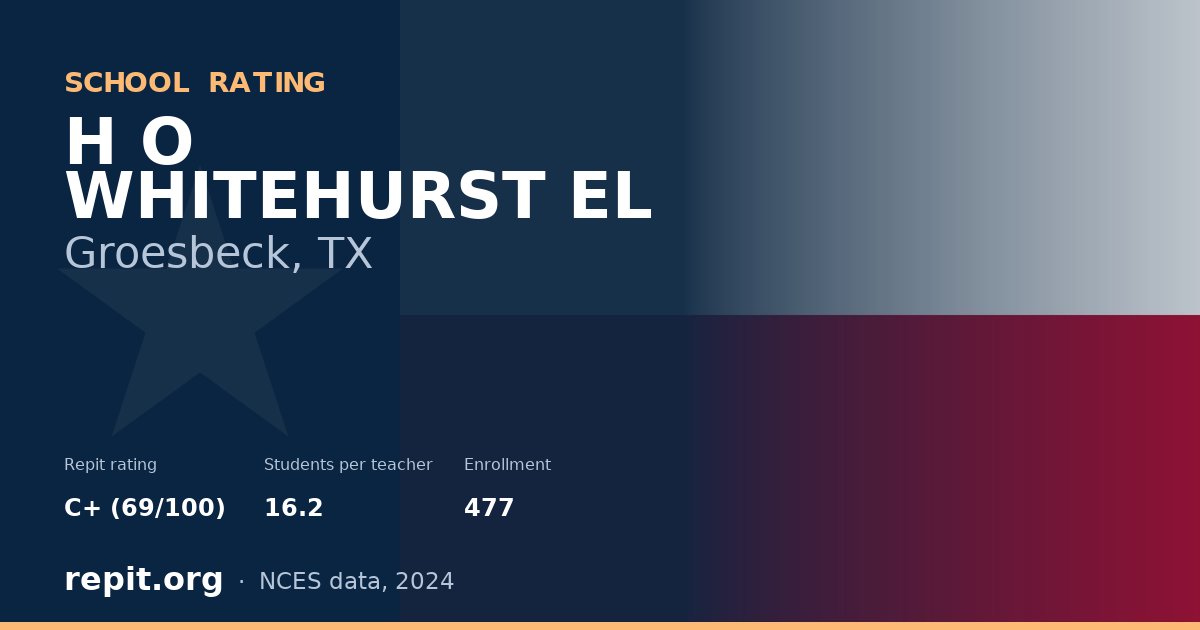 H O WHITEHURST EL, Groesbeck, TX — Repit school rating C+ (69/100)