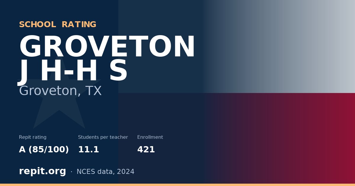 GROVETON J H-H S, Groveton, TX — Repit school rating A (85/100)