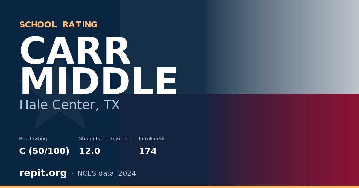 CARR MIDDLE, Hale Center, TX — Repit school rating C (50/100)