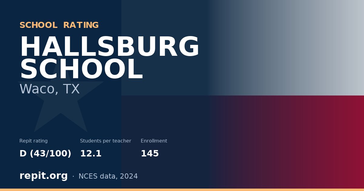 HALLSBURG SCHOOL, Waco, TX — Repit school rating D (43/100)